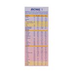 شیر خشک بیومیل ۱ فاسبل مناسب از ۰ تا ۶ ماه