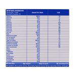 Ramona Vitatense M Multivitamin And Minerals 30 Tablets